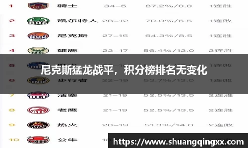 尼克斯猛龙战平，积分榜排名无变化