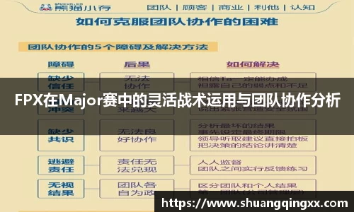 FPX在Major赛中的灵活战术运用与团队协作分析