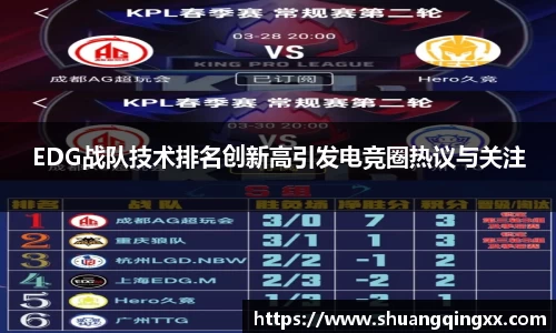 EDG战队技术排名创新高引发电竞圈热议与关注
