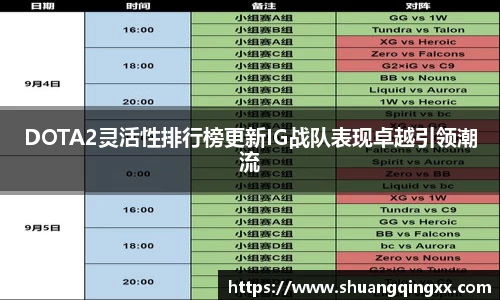 DOTA2灵活性排行榜更新IG战队表现卓越引领潮流