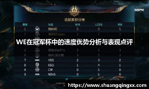 WE在冠军杯中的速度优势分析与表现点评