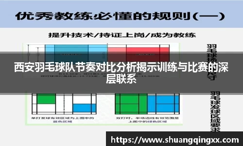 西安羽毛球队节奏对比分析揭示训练与比赛的深层联系